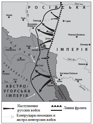 Реферат: Захоплення російськими військами Галичини і Північної Буковини
